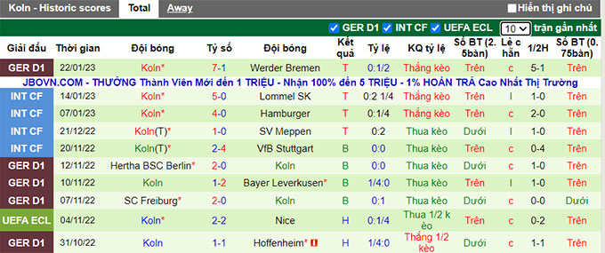 Bình luận, tỷ lệ cược Bayern Munich vs Cologne, 2:30 sáng ngày 25 tháng 1 - Ảnh 2