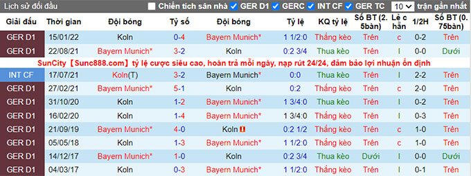 Bình luận, tỷ lệ cược Bayern Munich vs Cologne, 2:30 sáng ngày 25 tháng 1 - Ảnh 3