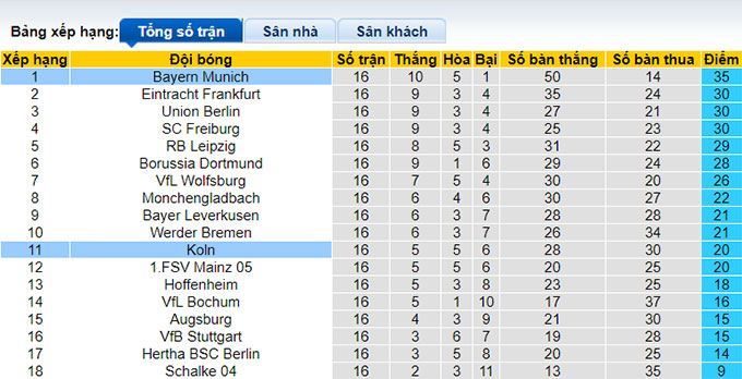 Bình luận, tỷ lệ cược Bayern Munich vs Cologne, 2:30 sáng ngày 25 tháng 1 - Ảnh 4