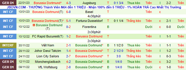 Xem bảng dự đoán tỷ số chính xác Mainz vs Dortmund, 0h30 ngày 26/01 - Ảnh 4