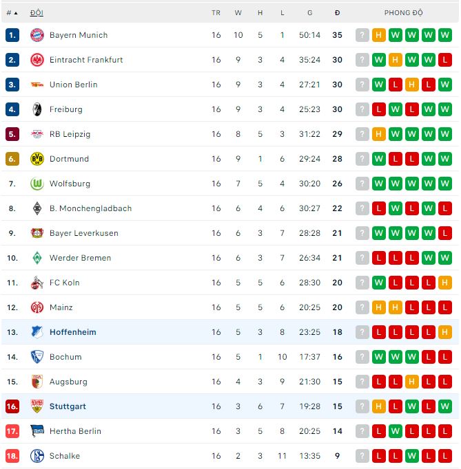 Cược góc Hoffenheim vs Stuttgart, 2:30 sáng ngày 25 tháng 1 - Ảnh 4