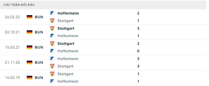 Phân tích tỷ lệ cược hiệp 1 Hoffenheim vs Stuttgart, 2:30 sáng ngày 25 tháng 1 - Ảnh 2