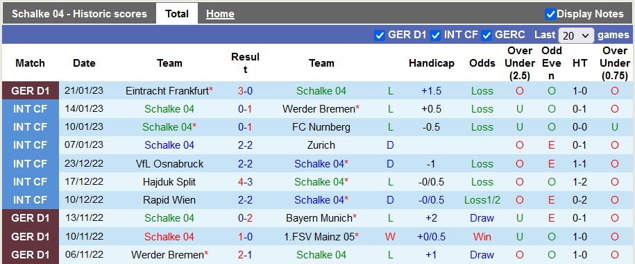 Bình luận, tỷ lệ cược Schalke vs Leipzig, 0:30 ngày 25 tháng 1 - Ảnh 1