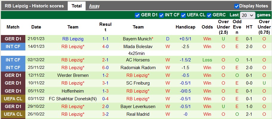 Bình luận, tỷ lệ cược Schalke vs Leipzig, 0:30 ngày 25 tháng 1 - Ảnh 2