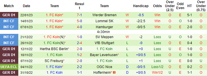 Thông tin đội hình mới nhất Bayern Munich vs Cologne, 2:30 sáng ngày 25 tháng 1 - Ảnh 2