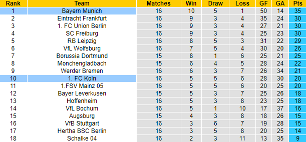 Thông tin đội hình mới nhất Bayern Munich vs Cologne, 2:30 sáng ngày 25 tháng 1 - Ảnh 4