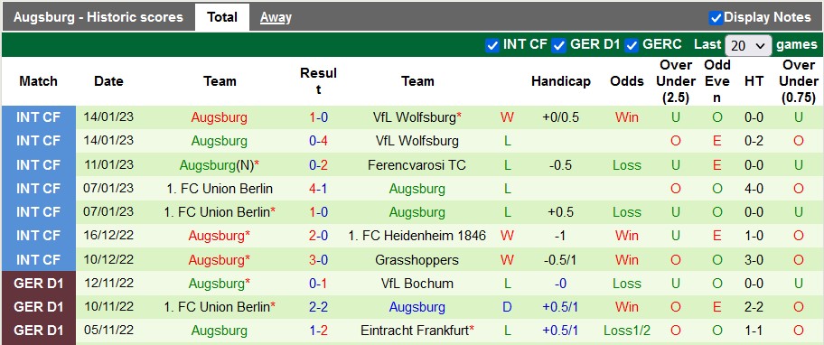 Bình luận, tỷ lệ cược Dortmund vs Augsburg, 9:30 tối ngày 22 tháng 1 - Ảnh 2