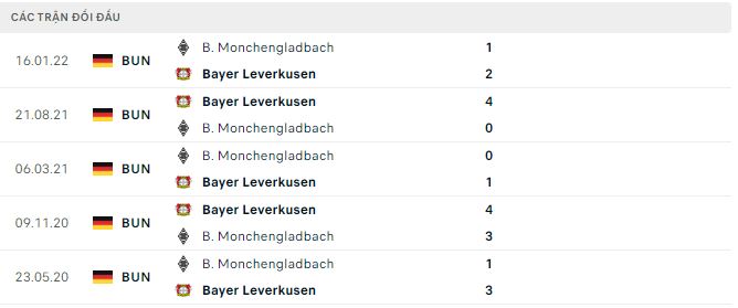 Bình luận, tỷ lệ cược Monchengladbach vs Leverkusen, 23:30 ngày 22 tháng 1 - Ảnh 2