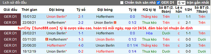 Bình luận, tỷ lệ cược Union Berlin vs Hoffenheim, 9:30 tối ngày 21 tháng 1 - Ảnh 3