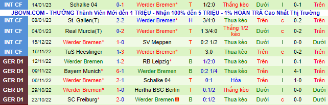 Bình luận, tỷ lệ cược Cologne vs Bremen, 0:30 ngày 22 tháng 1 - Ảnh 3