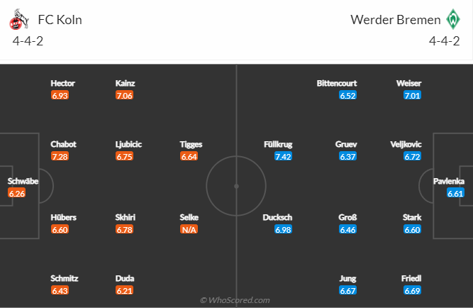 Bình luận, tỷ lệ cược Cologne vs Bremen, 0:30 ngày 22 tháng 1 - Ảnh 5