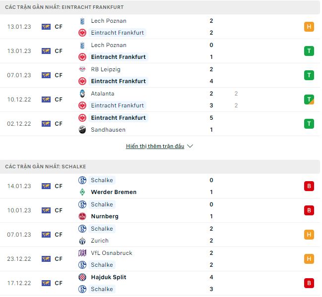 Bình luận, tỷ lệ cược Eintracht Frankfurt vs Schalke, 9:30 tối ngày 21 tháng 1 - Ảnh 3