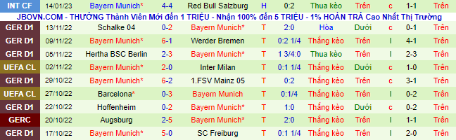 Bình luận, tỷ lệ cược Leipzig vs Bayern Munich, 2:30 sáng ngày 21 tháng 1 - Ảnh 3