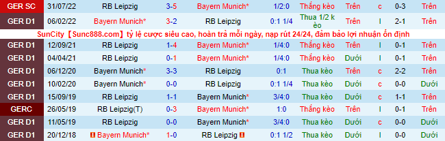 Bình luận, tỷ lệ cược Leipzig vs Bayern Munich, 2:30 sáng ngày 21 tháng 1 - Ảnh 1