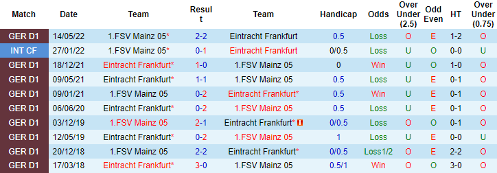 Nhận định, soi kèo Mainz vs Eintracht Frankfurt, 21h30 ngày 13/11 - Ảnh 3