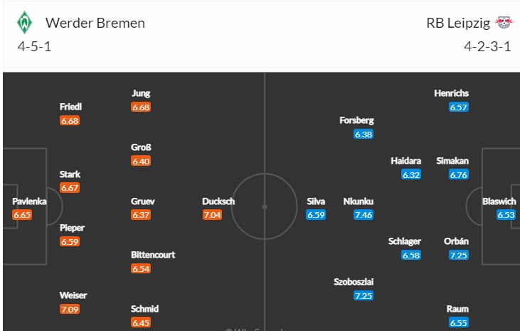 Phân tích tỷ lệ cược hiệp 1 Bremen vs Leipzig, 9:30 tối ngày 12 tháng 11 - Ảnh 4