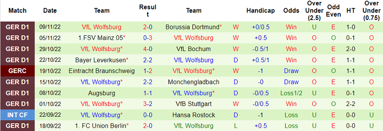 Bình luận, tỷ lệ cược Hoffenheim vs Wolfsburg, 9:30 tối ngày 12 tháng 11 - Ảnh 2