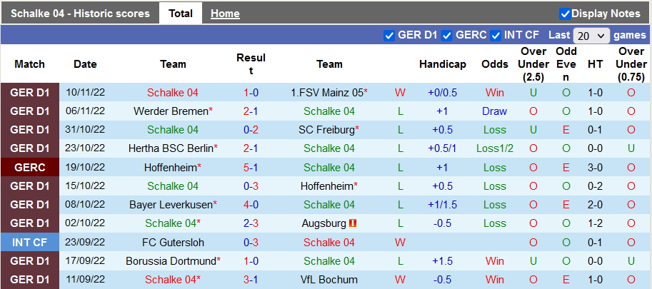 Bình luận, tỷ lệ cược Schalke vs Bayern Munich, 0:30 ngày 13 tháng 11 - Ảnh 1