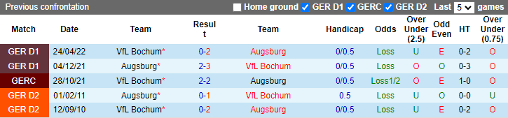 Tỷ lệ cược, dự đoán Macao Augsburg vs Bochum, 9:30 tối ngày 12 tháng 11 - Ảnh 3