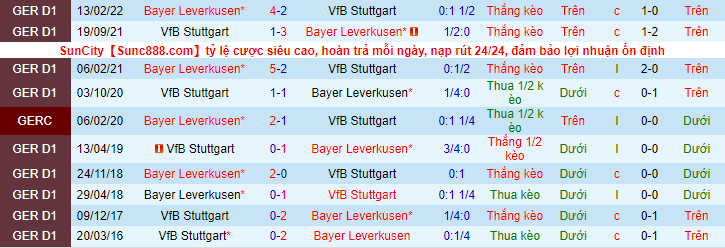 Bình luận, tỷ lệ cược Leverkusen vs Stuttgart, 9:30 tối ngày 12 tháng 11 - Ảnh 3