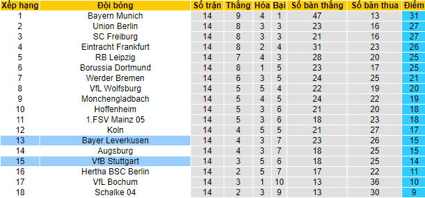 Bình luận, tỷ lệ cược Leverkusen vs Stuttgart, 9:30 tối ngày 12 tháng 11 - Ảnh 5