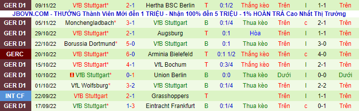 Bình luận, tỷ lệ cược Leverkusen vs Stuttgart, 9:30 tối ngày 12 tháng 11 - Ảnh 2