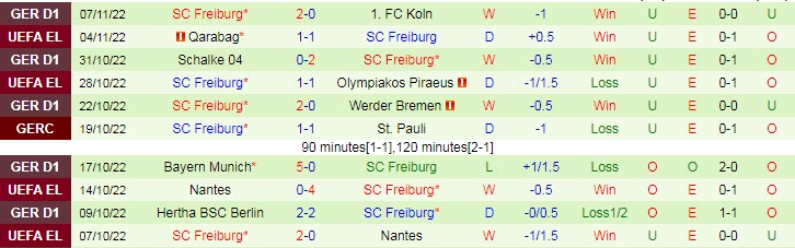 Bình luận, tỷ lệ cược Leipzig vs Freiburg, 2:30 sáng ngày 10 tháng 11 - Ảnh 2