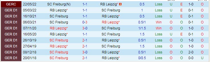 Bình luận, tỷ lệ cược Leipzig vs Freiburg, 2:30 sáng ngày 10 tháng 11 - Ảnh 3