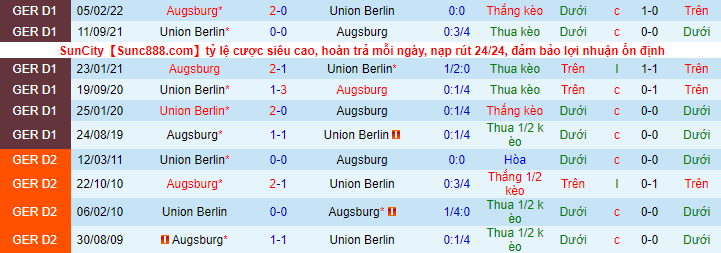 Bình luận, tỷ lệ cược Union Berlin vs Augsburg, 2:30 sáng ngày 10 tháng 11 - Ảnh 1