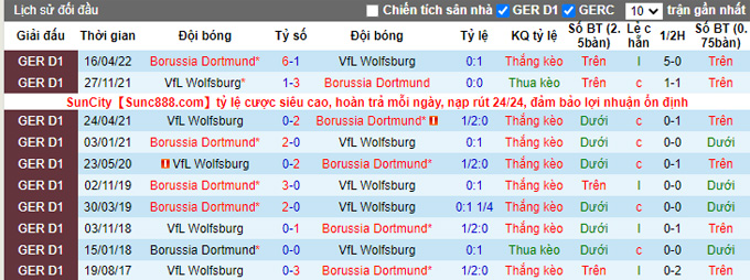 Bình luận, tỷ lệ cược Wolfsburg vs Dortmund, 0:30 ngày 9 tháng 11 - Ảnh 3