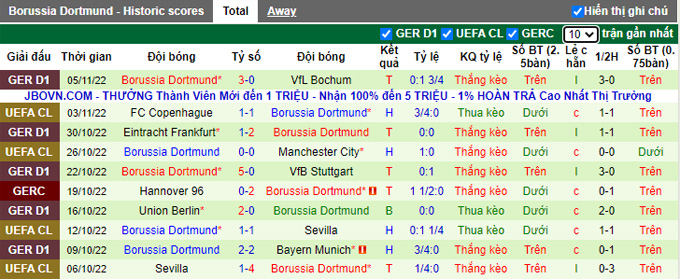 Bình luận, tỷ lệ cược Wolfsburg vs Dortmund, 0:30 ngày 9 tháng 11 - Ảnh 2