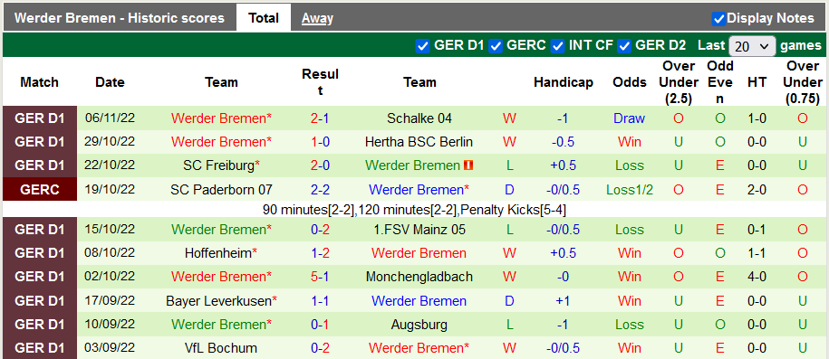 Bình luận, tỷ lệ cược Bayern Munich vs Bremen, 2:30 sáng ngày 9 tháng 11 - Ảnh 2