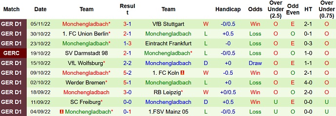 Nhận định, soi kèo Bochum vs Mönchengladbach, 2h30 ngày 9/11 - Ảnh 2