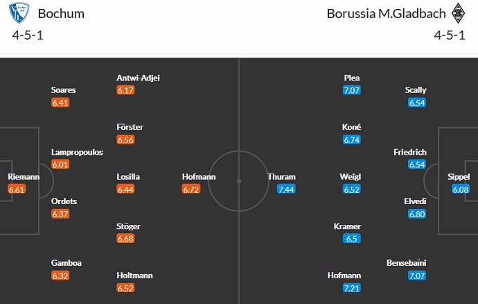 Nhận định, soi kèo Bochum vs Mönzhengladbach, 2h30 ngày 9/11 - Ảnh 4