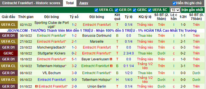 Bình luận, tỷ lệ cược Augsburg vs Eintracht Frankfurt, 9:30 tối ngày 5 tháng 11 - Ảnh 2