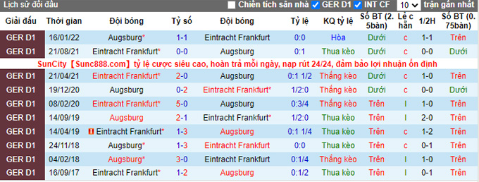 Bình luận, tỷ lệ cược Augsburg vs Eintracht Frankfurt, 9:30 tối ngày 5 tháng 11 - Ảnh 3