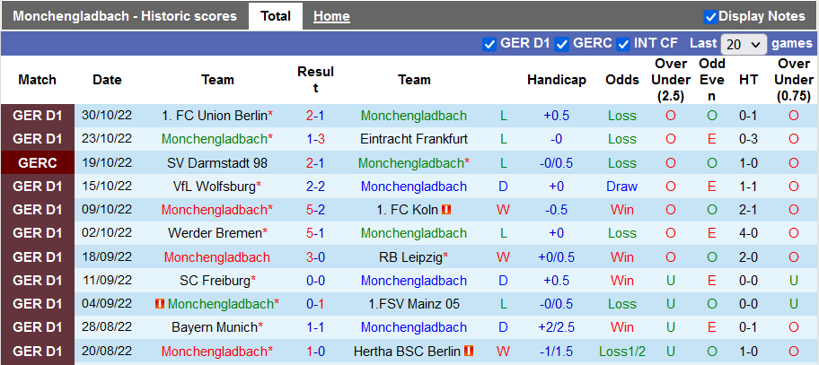 Bình luận, tỷ lệ cược cho Gladbach vs Stuttgart, 2:30 sáng ngày 5 tháng 11 - Ảnh 1