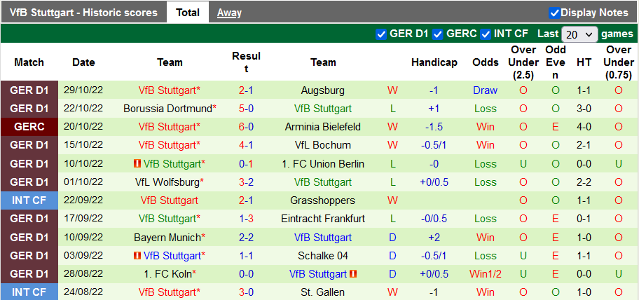 Bình luận, tỷ lệ cược cho Gladbach vs Stuttgart, 2:30 sáng ngày 5 tháng 11 - Ảnh 2