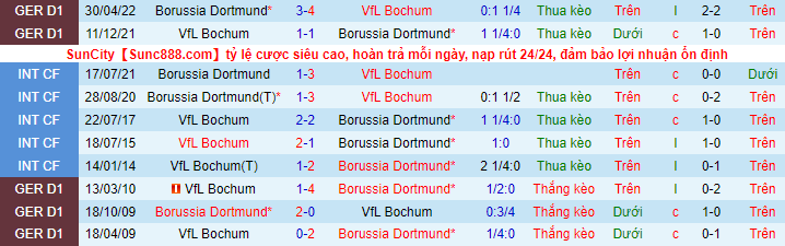 Bình luận, tỷ lệ cược Dortmund vs Bochum, 9:30 tối ngày 5 tháng 11 - Ảnh 1