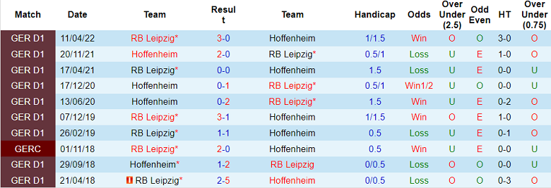 Bình luận, tỷ lệ cược Hoffenheim vs Leipzig, 9:30 tối ngày 5 tháng 11 - Ảnh 3