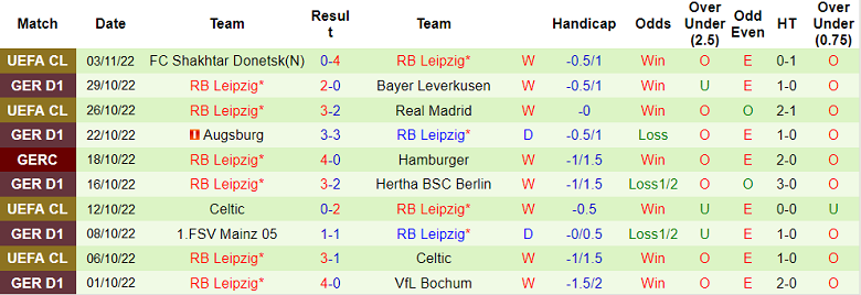 Bình luận, tỷ lệ cược Hoffenheim vs Leipzig, 9:30 tối ngày 5 tháng 11 - Ảnh 2