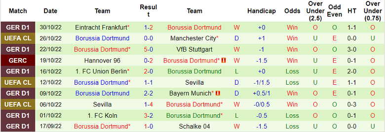 Bình luận, tỷ lệ cược Copenhagen vs Dortmund, 3 giờ sáng ngày 3 tháng 11 - Ảnh 2