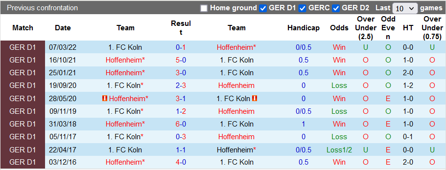 Tỷ lệ cược, dự đoán Macao Koln vs Hoffenheim, 1:30 sáng ngày 31 tháng 10 - Ảnh 3