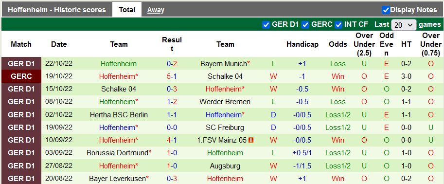 Tỷ lệ cược, dự đoán Macao Koln vs Hoffenheim, 1:30 sáng ngày 31 tháng 10 - Ảnh 2