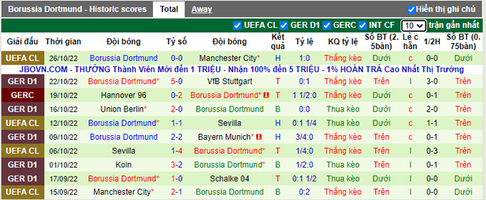 Bình luận, tỷ lệ cược Frankfurt vs Dortmund, 23h30 ngày 29/10 - Ảnh 2