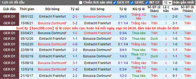 Bình luận, tỷ lệ cược Frankfurt vs Dortmund, 23h30 ngày 29/10 - Ảnh 3