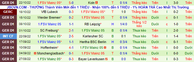 Bình luận, tỷ lệ cược Bayern Munich vs Mainz, 20:30 ngày 29 tháng 10 - Ảnh 3