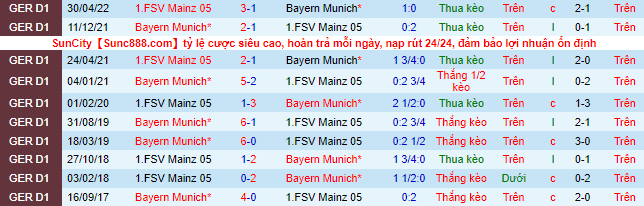 Bình luận, tỷ lệ cược Bayern Munich vs Mainz, 20:30 ngày 29 tháng 10 - Ảnh 1