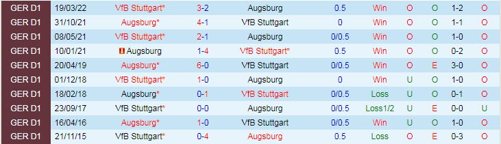 Bình luận, tỷ lệ cược Stuttgart vs Augsburg, 20:30 ngày 29 tháng 10 - Ảnh 3