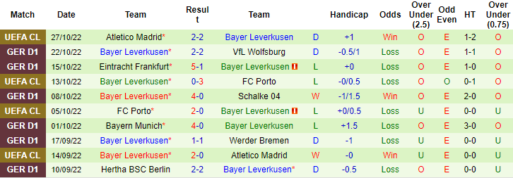 Bình luận, tỷ lệ cược Leipzig vs Leverkusen, 20:30 ngày 29 tháng 10 - Ảnh 2